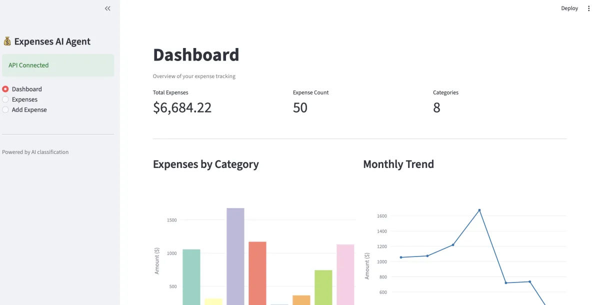 Dashboard with expense analytics and charts