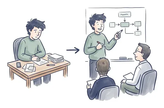 Illustratie: een developer die alleen aan een bureau werkt wordt een lead die een ontwerp aan collega's presenteert.
